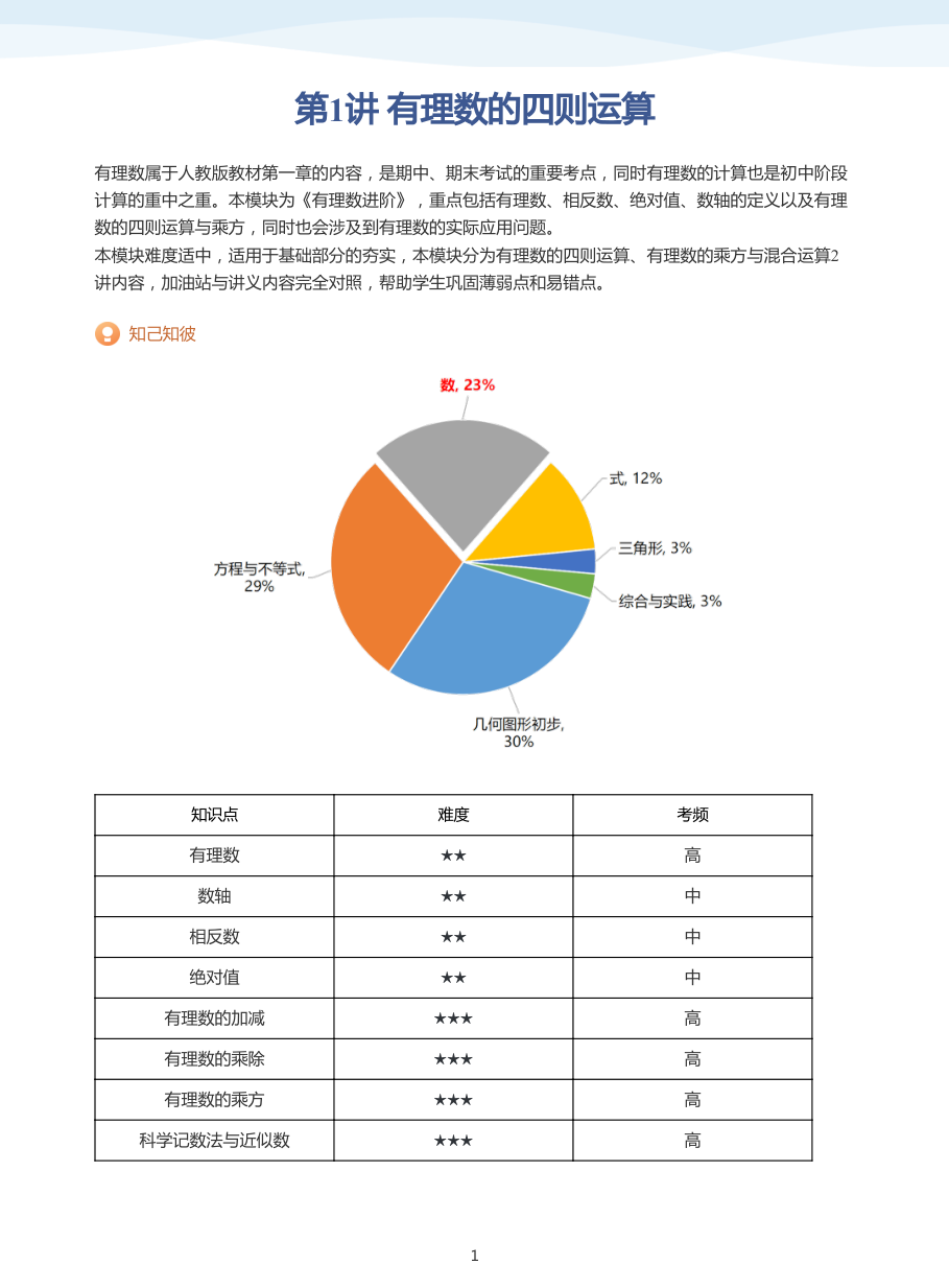 第1讲 有理数的四则运算-讲义（学生版）.pdf 第 1 页